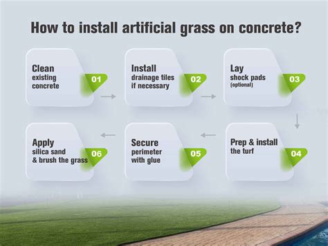 How To Install Artificial Grass On Cement