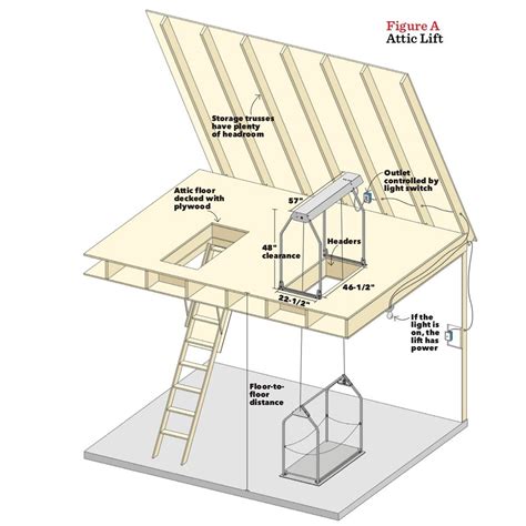 How To Install Attic Access In Garage