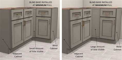 How To Install Base Corner Cabinet