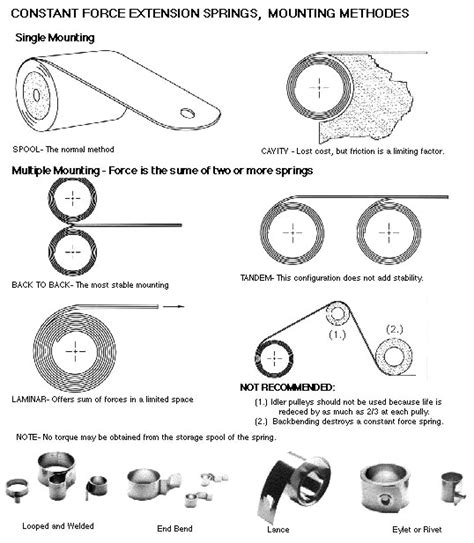 How To Install Constant Force Spring