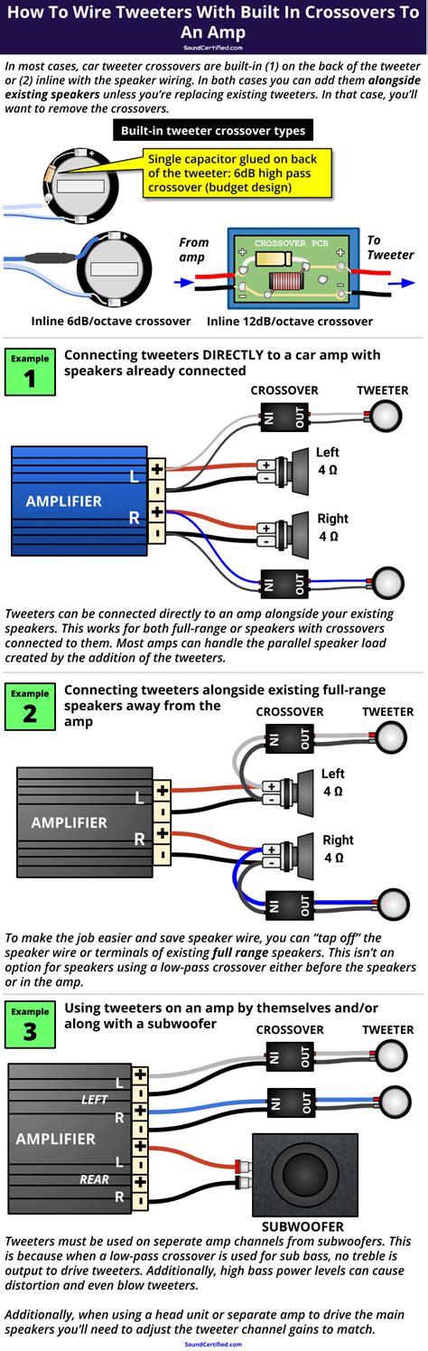 How To Install Crossover To Amp