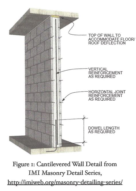 How To Install Electrical Box In Cmu Wall