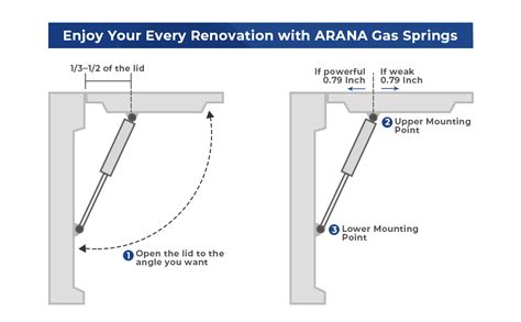 How To Install Gas Spring Struts
