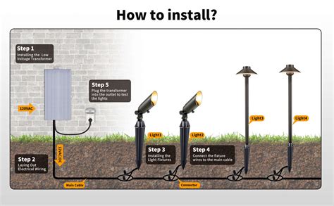 How To Install Landscape Lighting Cable