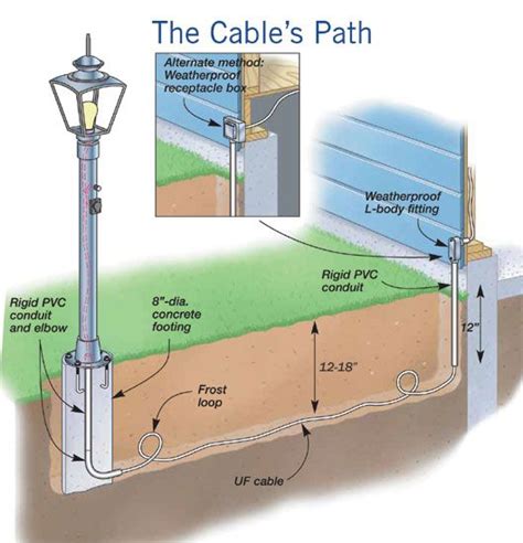 how to install post light pole