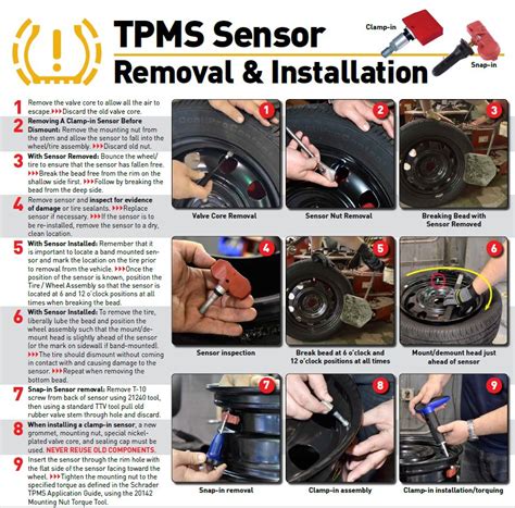 how to install tpms sensor toyota