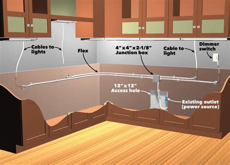 how to install under cabinet outlets