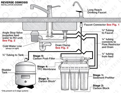 How To Install Under Sink Ro System