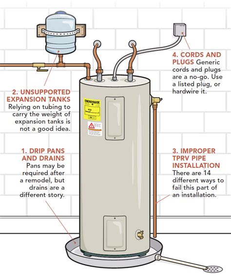 How To Install Water Heater Overflow Pipe