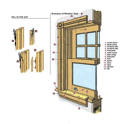 How To Install Window Trim With Corner Blocks