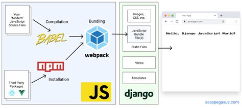 how to integrate api in django