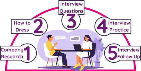 how to interact in interview