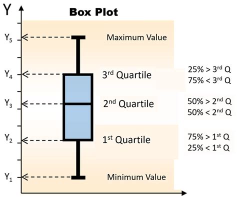 how to interpret boxplot results