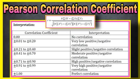 how to interpret correlation coefficient in r