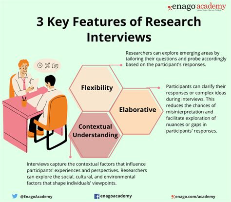 how to interpret interview data in research