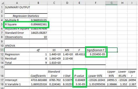 how to interpret regression analysis in excel