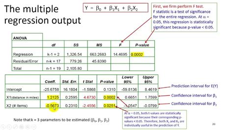 how to interpret regression analysis results