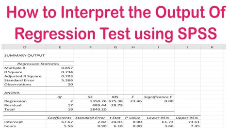 how to interpret regression results in spss pdf