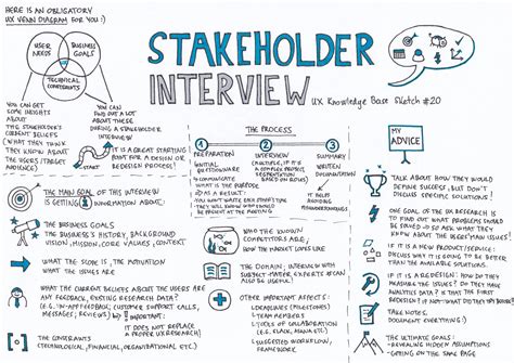 how to interview stakeholders