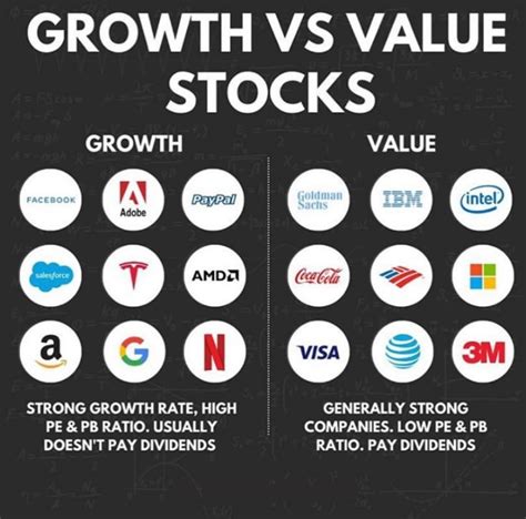 how to invest in stocks 2023