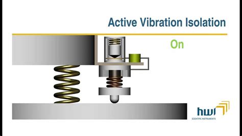 How To Isolate Vibration In A Mechanical System
