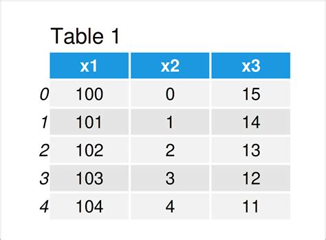 how to iterate over dataframe columns in python