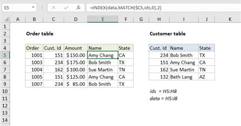 how to join 2 if formulas in excel