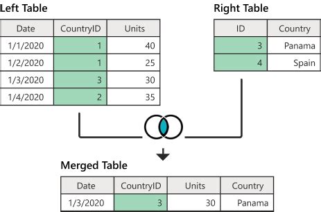 How To Join 2 Tables In Power Query