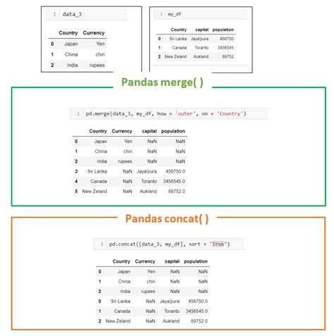 How To Join 2 Tables Pandas