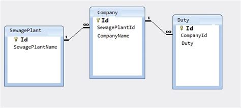 How To Join 3 Tables In Linq C#