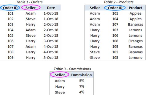How To Join 3 Tables In Power Query