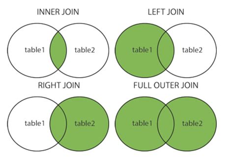 How To Join 3 Tables In Python