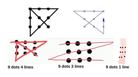 how to join 9 dots with 4 lines