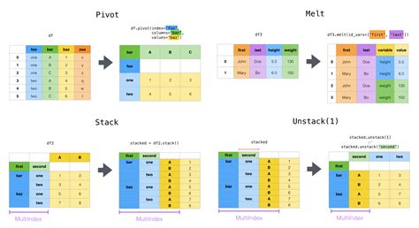 how to join dataframe in python