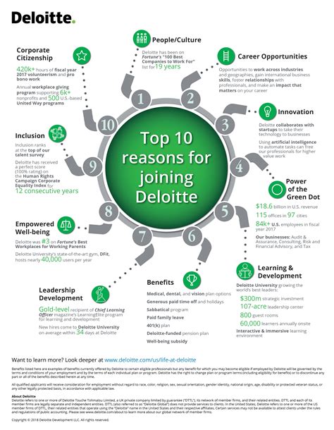 how to join deloitte