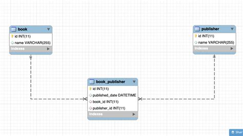 How To Join Multiple Tables In Jpa