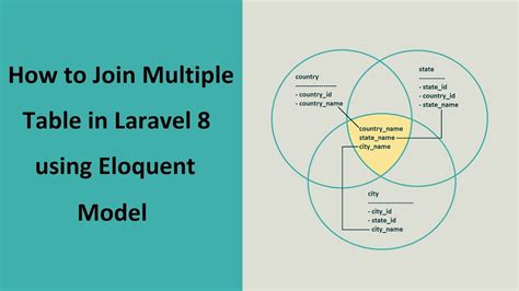 How To Join Multiple Tables With Eloquent Relationships