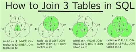 How To Join Three Tables In Sql
