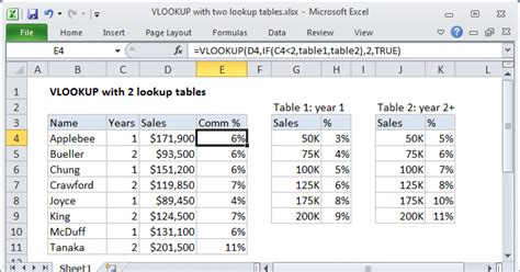 How To Join Two Tables In Excel Using Vlookup