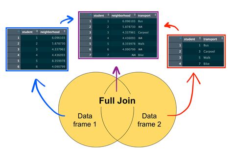 How To Join Two Tables In X++