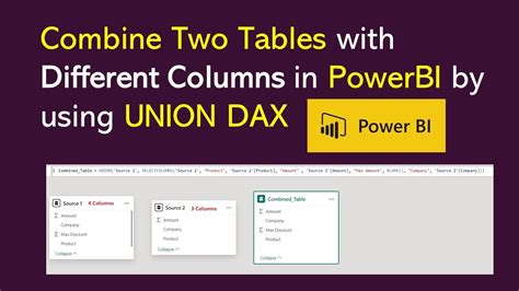 How To Join Two Tables Using Dax In Power Bi