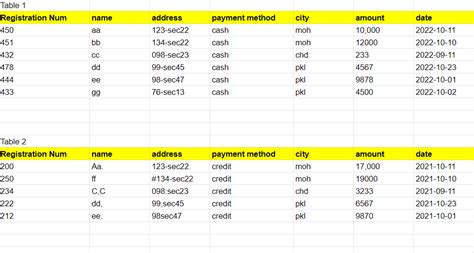 How To Join Two Tables Without Common Column In Power Bi