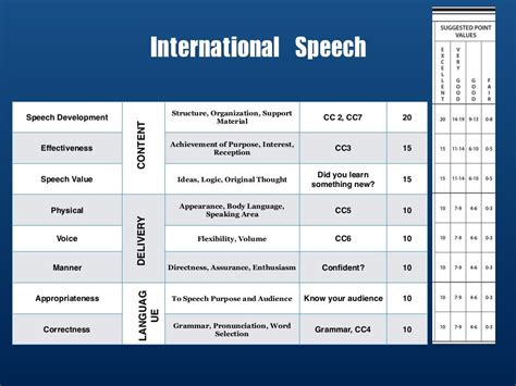 how to judge a speech competition