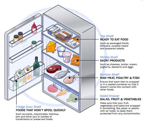 How To Keep A Fridge In Storage