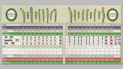 How to Keep Score in Golf Nifty Golf