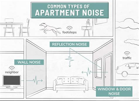 How To Keep Noise In A Room