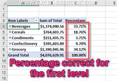 How To Keep Percentage Format In Pivot Table