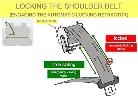 How To Keep Seat Belt From Locking