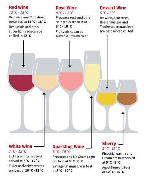 How To Keep Wine Warm During Fermentation