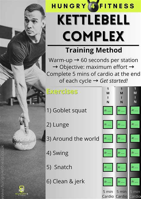 How To Kettlebell Complex